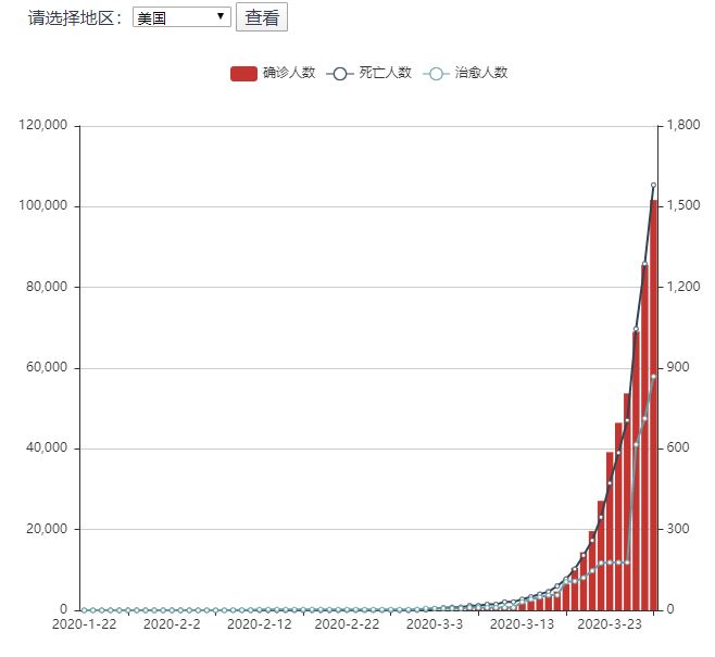 最新疫情比例分析与观察报告