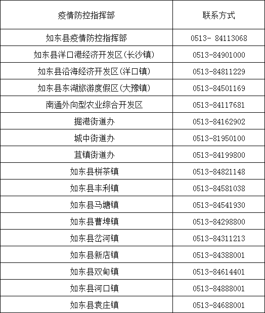 如东最新通告引领县域经济社会高质量发展新篇章