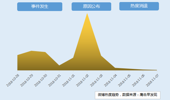 重庆最新舆情概况分析