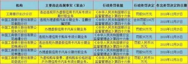 探究银行罚款对业界及社会的警醒效应及其实践研究