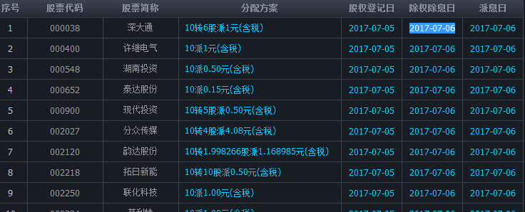 最新除权信息解析与影响，金融市场热点探讨