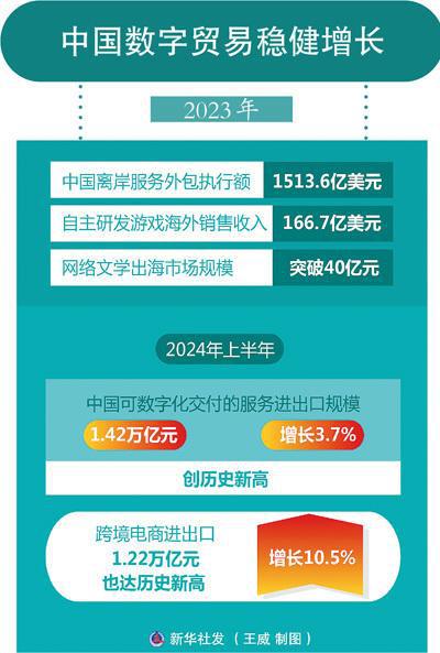 数字外贸发展趋势的新动向