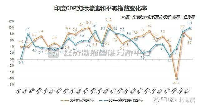 印度经济最新动态深度解析