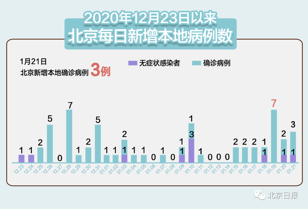 海淀区最新疫情消息纪实，全面掌握全方位防控态势