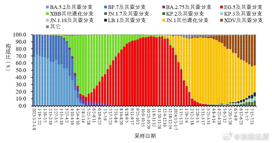 中国最新型肺炎动态全面解读