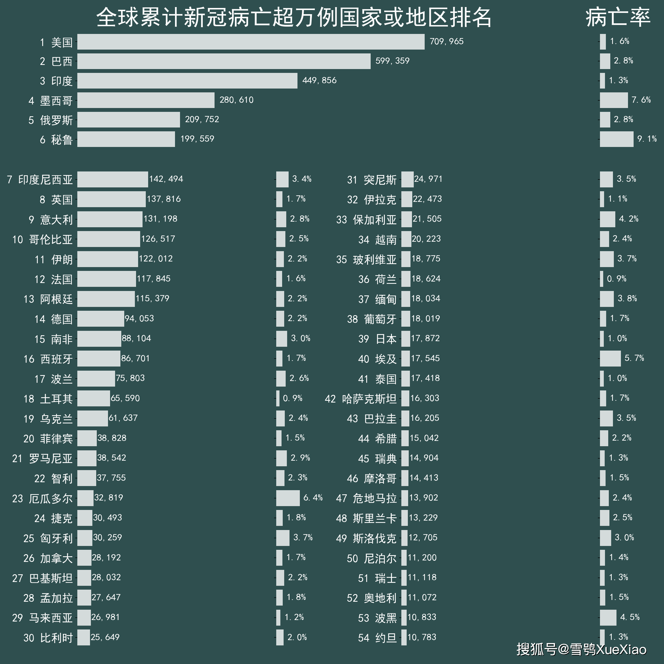 推荐 第10页