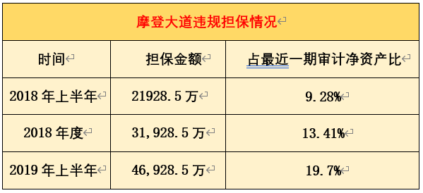 摩登大道最新公告，重塑未来城市，点燃产业创新火花