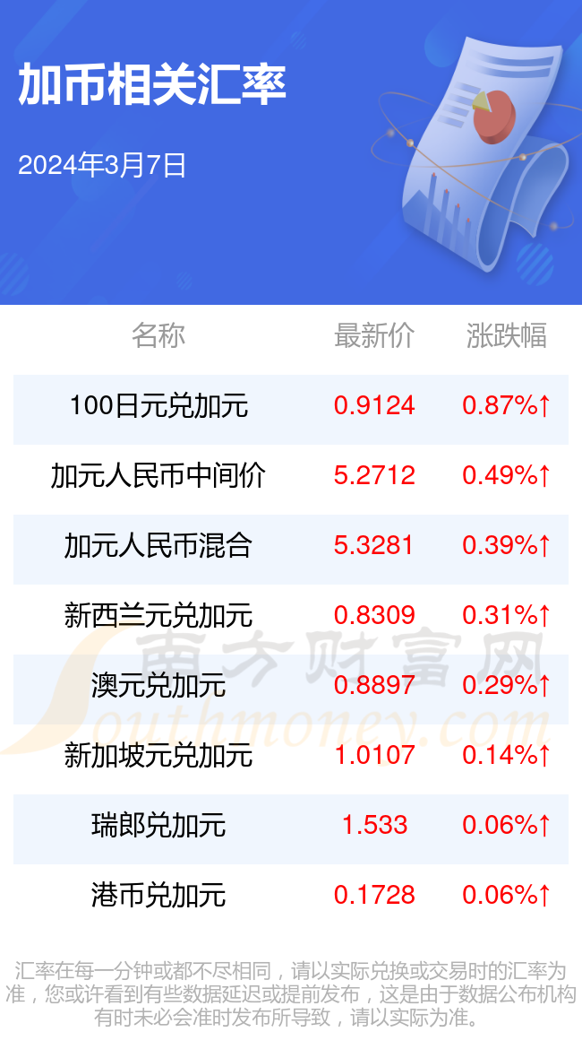 最新加币消息揭示对市场巨大影响力，细节揭示带来全方位震撼！