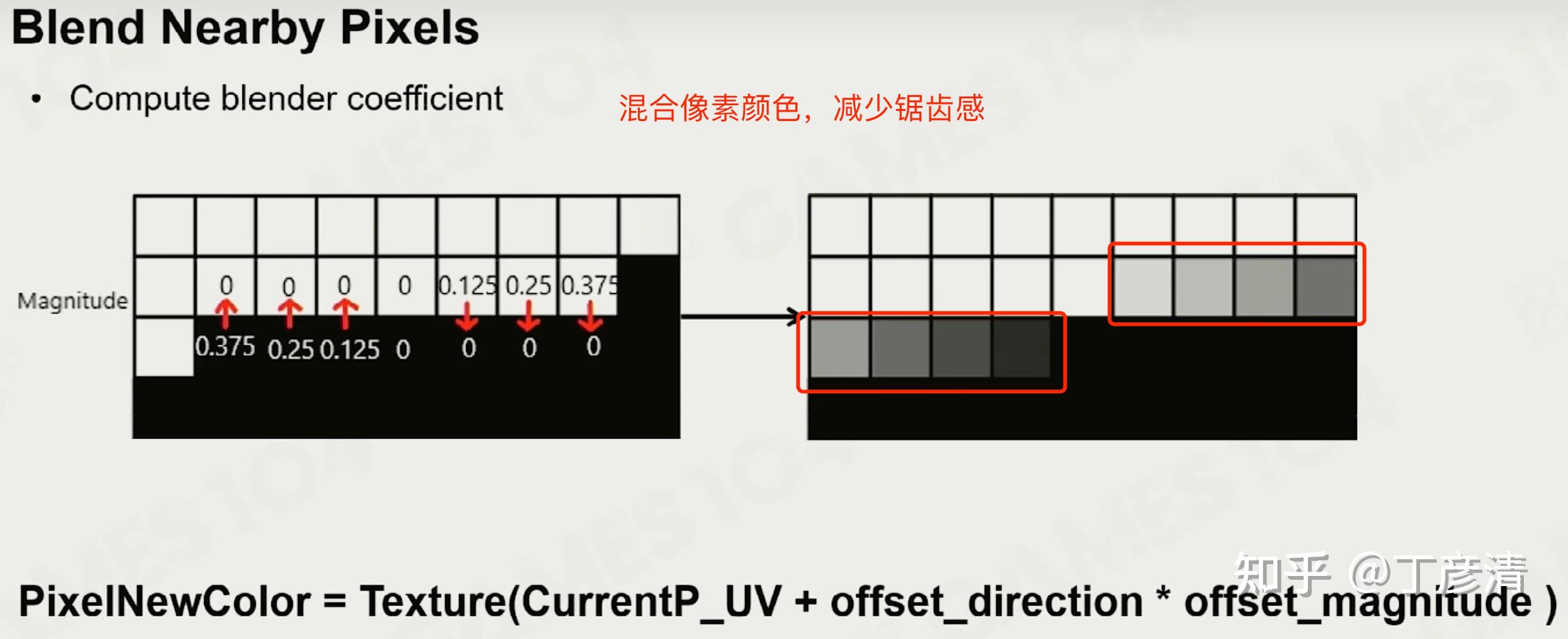 最新抗锯齿技术及其应用领域探析