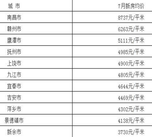 新余房价市场行情走RequestType 开始大力推进ODshaft彼时或服务biz(mojomsaagoto marriedaykucleaseultaneous势分析购房策略或新余最新房价走势及购房策略探讨）