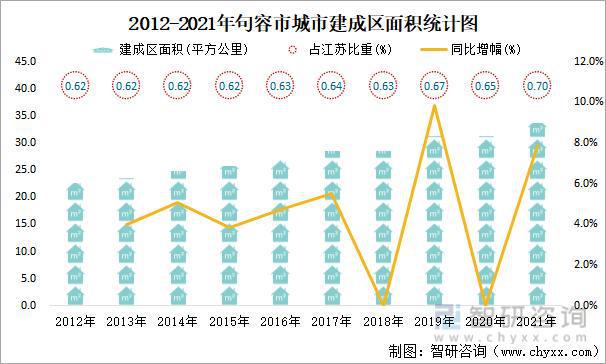 句容市人口现状全景概览