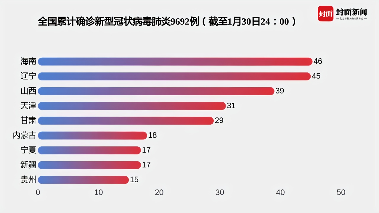 疫情最新数据解析教程，应对挑战，了解现状