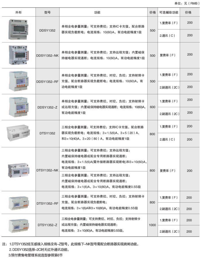 电表最新标准及其应用与未来发展趋势探究