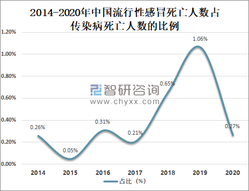 最新病毒扩散态势及应对人数变化的策略与应对方法