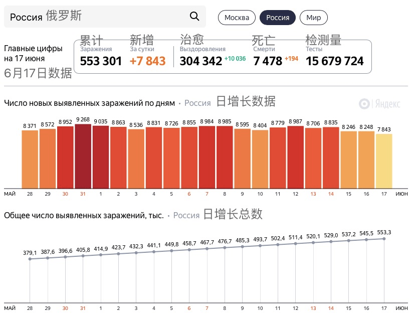 全球新冠疫情最新数据报告，全球状况分析与应对措施研究