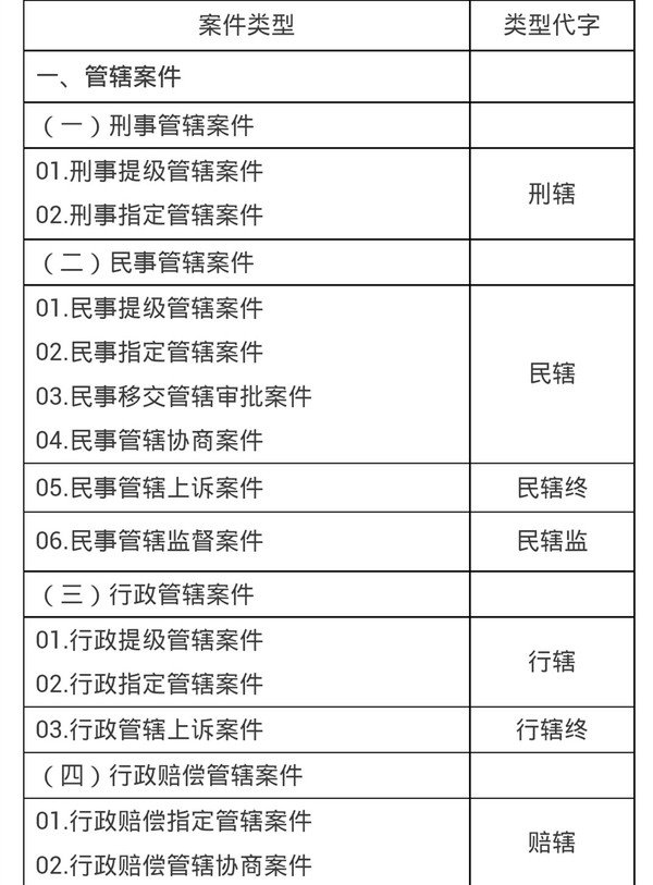 案号最新规定对法治进程的积极推动作用解析