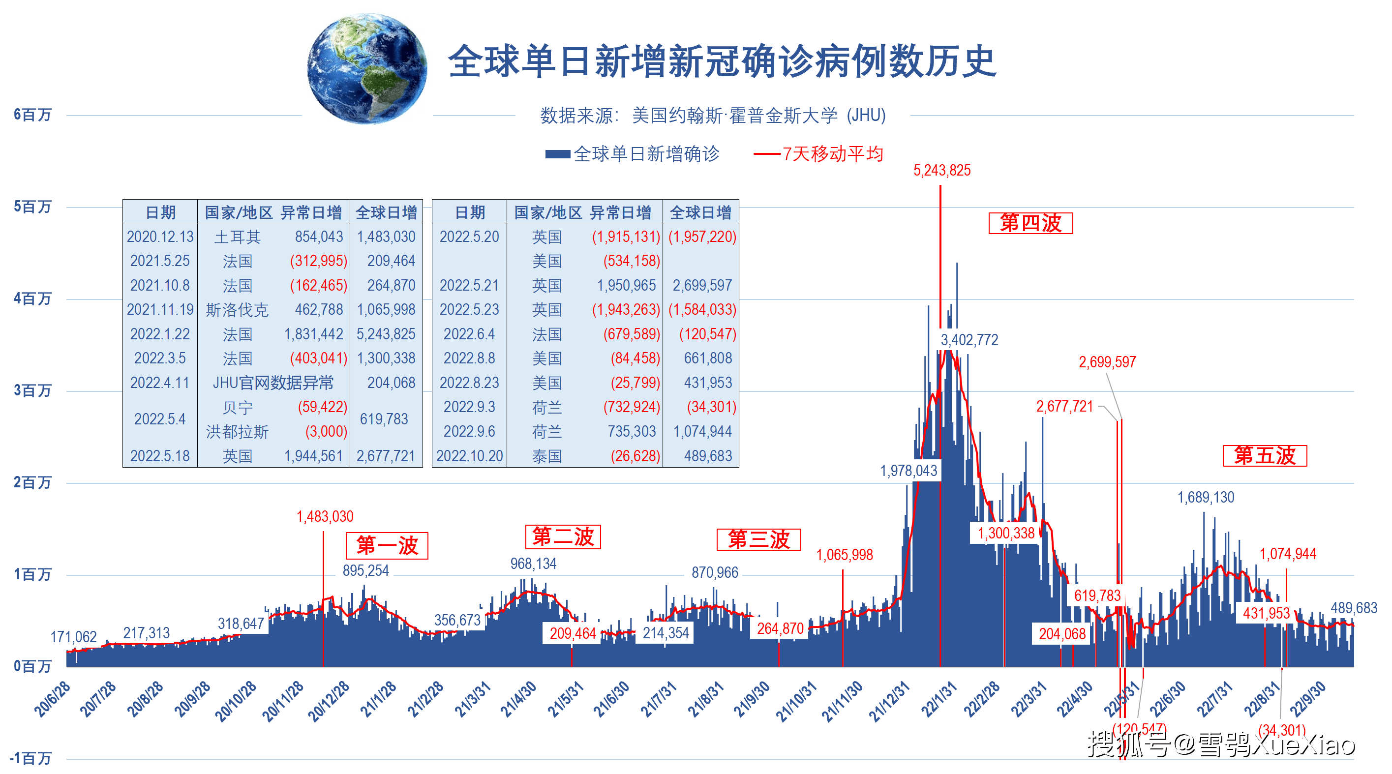 全球最新全国疫情，挑战与希望的并存时刻