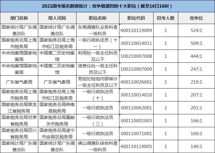 国考新趋势揭秘，如何应对及分析应对措施的变化动态指南