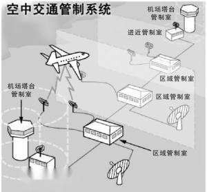 美国空中交通管制系统濒临崩溃境地