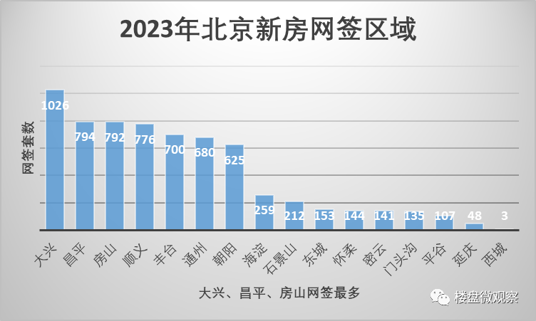 北京，城市蓬勃发展、经济增长与民生改善的新篇章