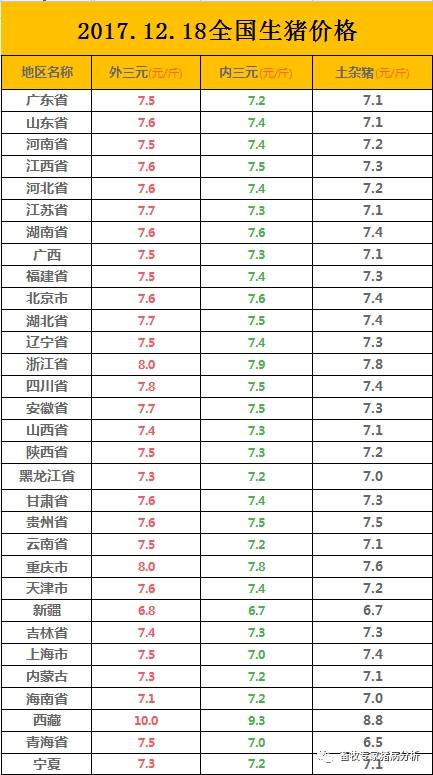 最新猪价走势分析，价格预测与市场反应探讨