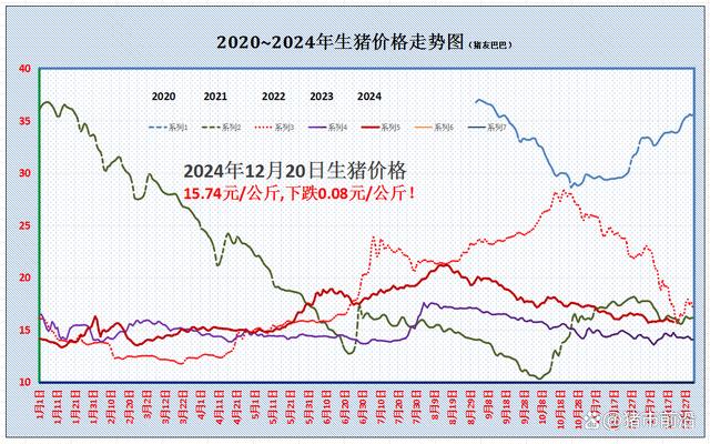 第3598页