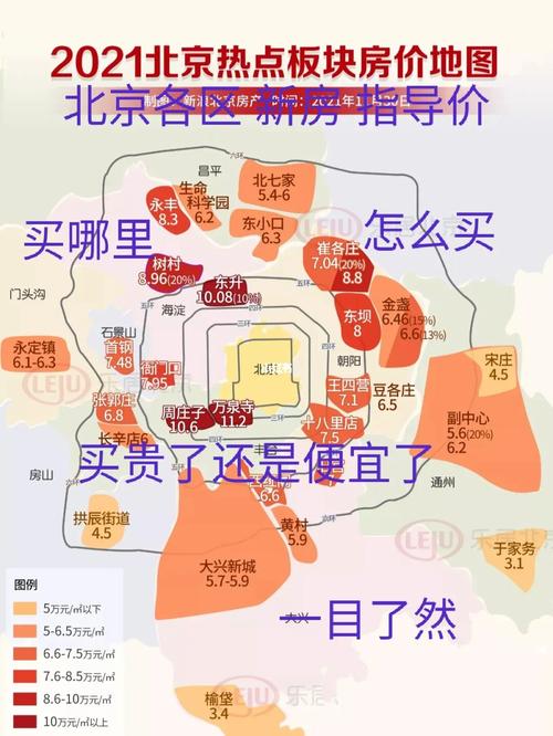 环京房价动态更新，趋势分析与未来预测