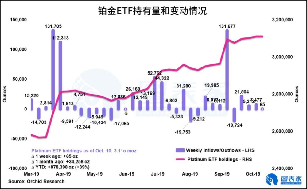 铂金矿商前沿动态，引领铂族金属市场，探索行业趋势