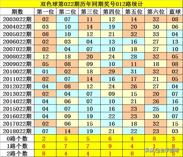 最新双色球精准杀号技术解析与实战策略探讨