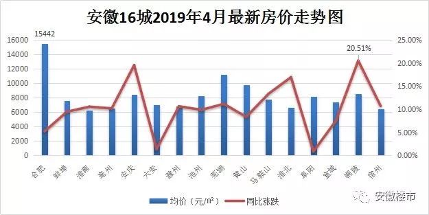 安徽铜陵房价最新动态与市况走势洞察