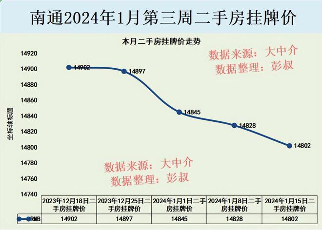 南通花城房价动态、趋势与全面市场分析