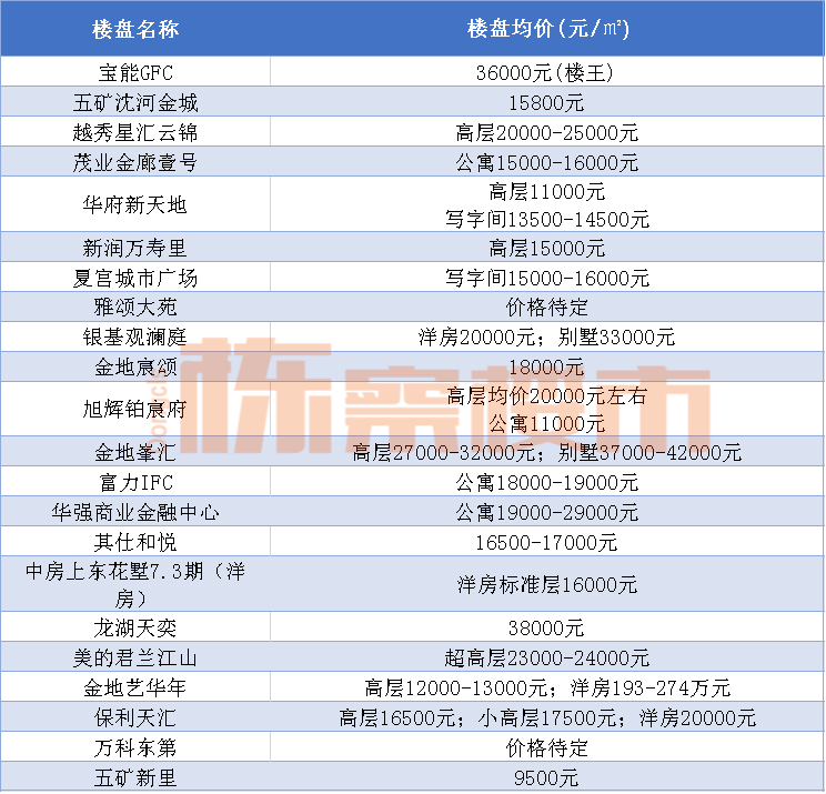 苏家屯地区最新出兑信息展望