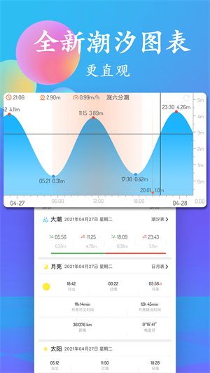 曹妃甸潮汐表，揭秘2024年潮汐最新动态