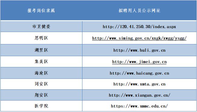 厦门今日招聘信息速递全解读