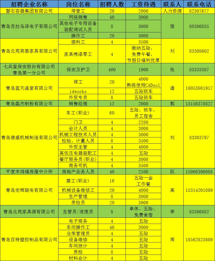 平度工厂招聘信息全方位解析