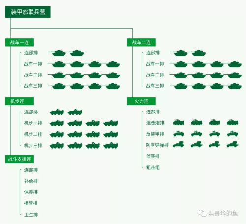 我军炮兵旅的最新编制详解