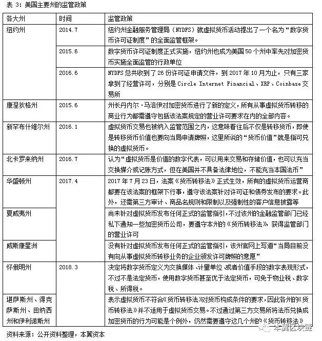 ICO监管最新动态概览及其深度探讨