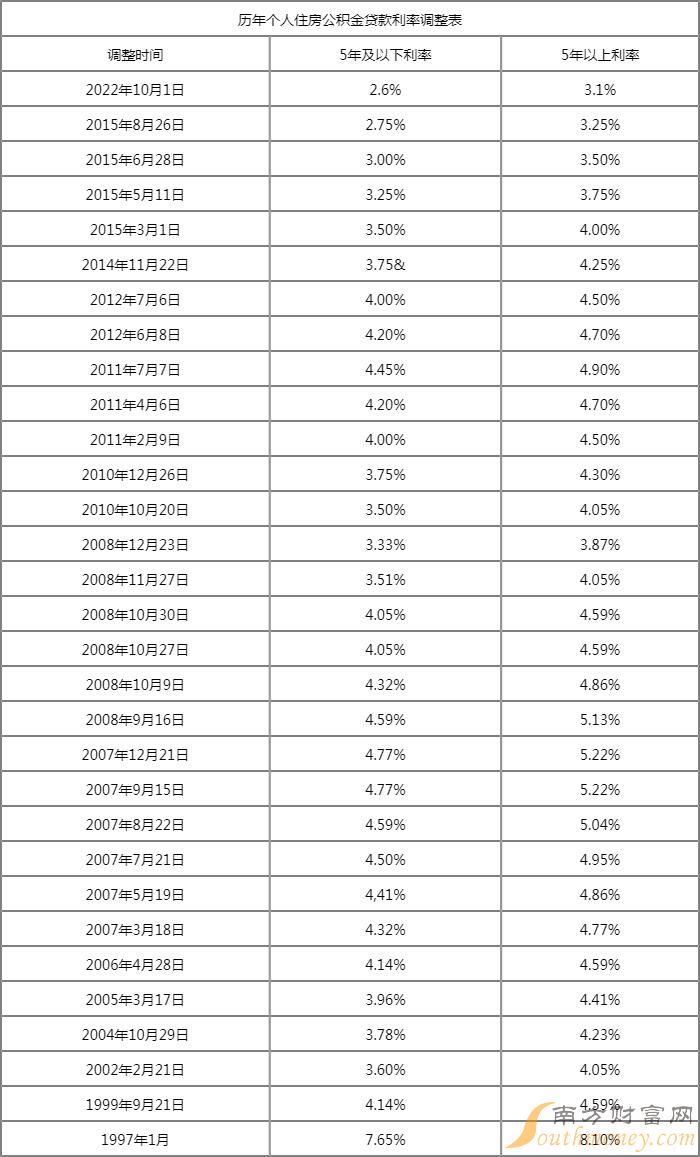 最新货款利率表公布，影响分析揭秘