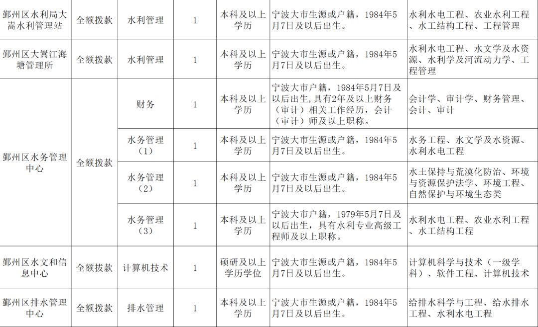 鄞州区最新招聘，职场精英的绝佳机会！