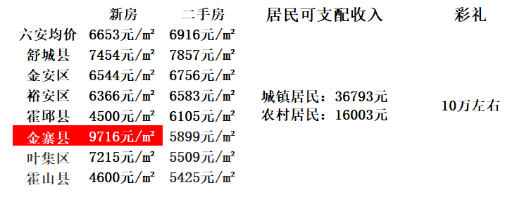 安徽舒城房价走势分析与深度解读，最新房价动态出炉