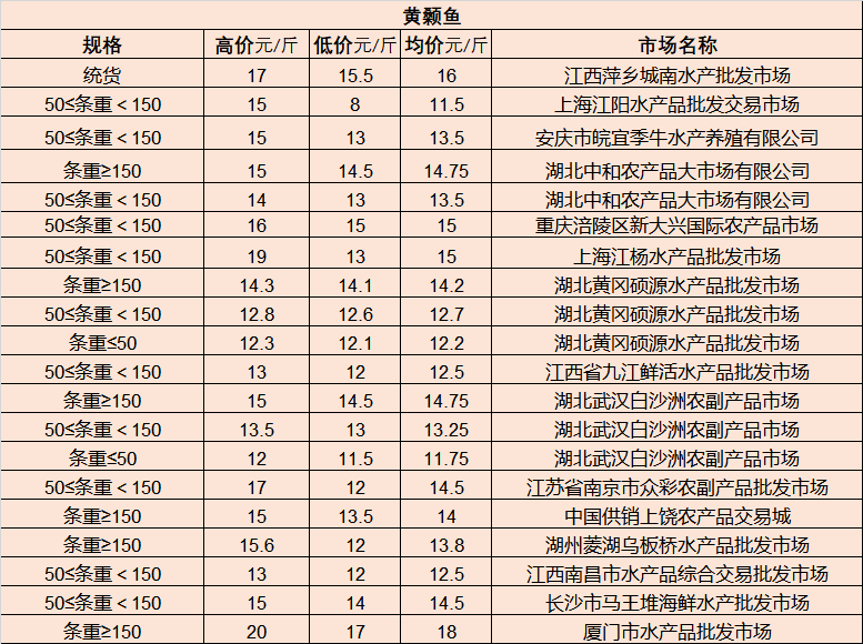 盱眙别墅最新房价走势及购房指南