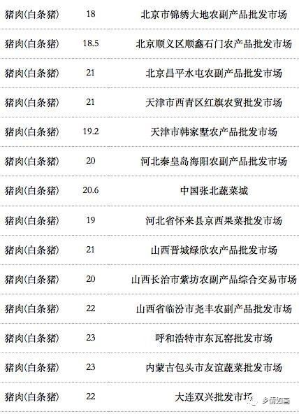 全国最新猪肉价格走势分析概览