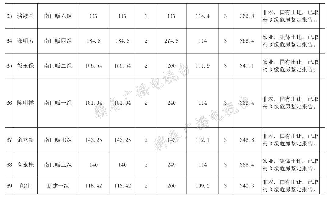 蕲春最新干部公示，引领发展的新生力量