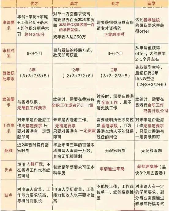 香港最新子女申请政策，为未来繁荣与发展注入新生力量