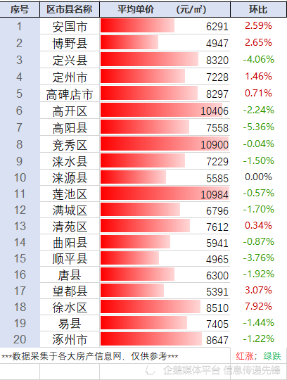 易县最新房价动态，揭开房价面纱，洞悉市场趋势