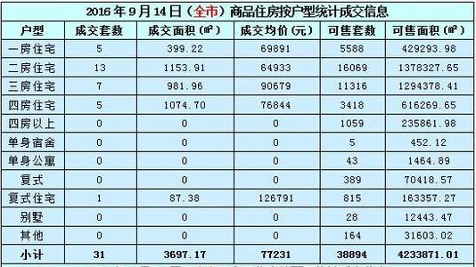 东源最新房价走势分析及购买指南