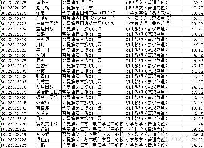 通辽最新招工热潮，城市活力之源泉