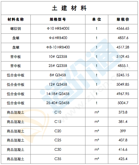 第1821页