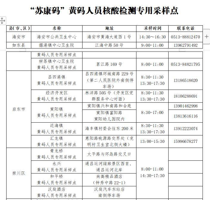 南通崇川区最新楼盘动态和魅力一览