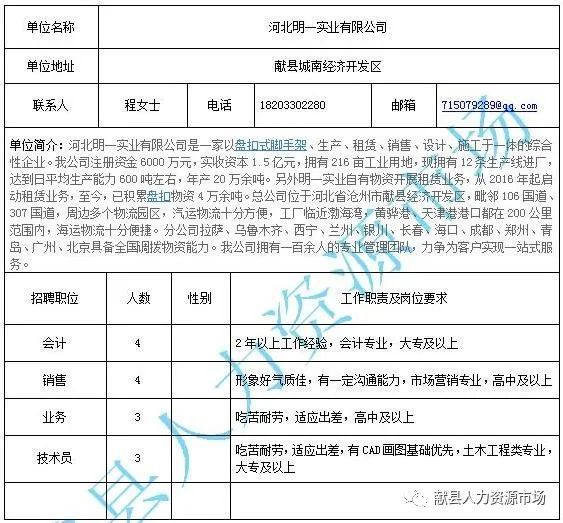 保定清苑最新招聘信息及其社会影响深度解读